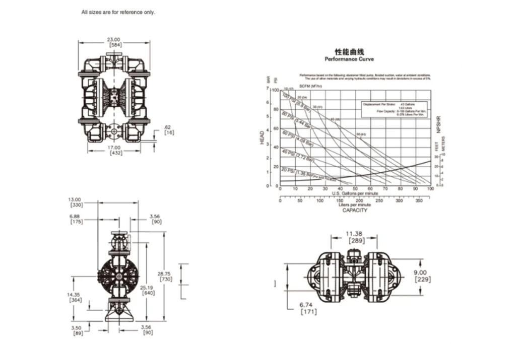 Diaphragm pump S15F DN40