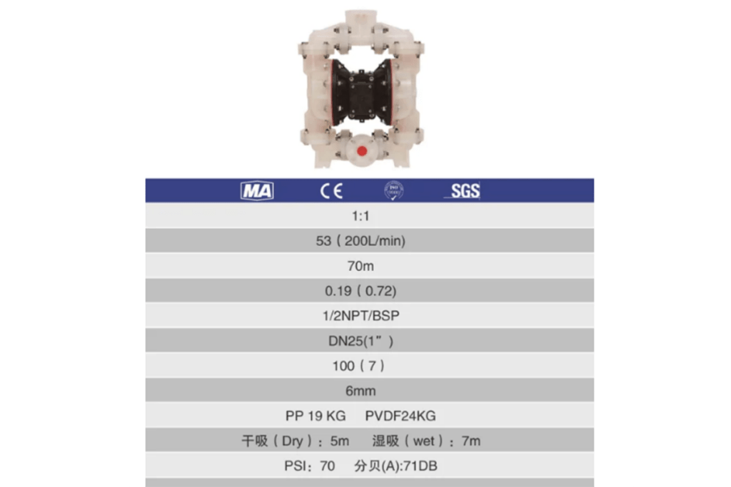 Diaphragm pump S1F DN25